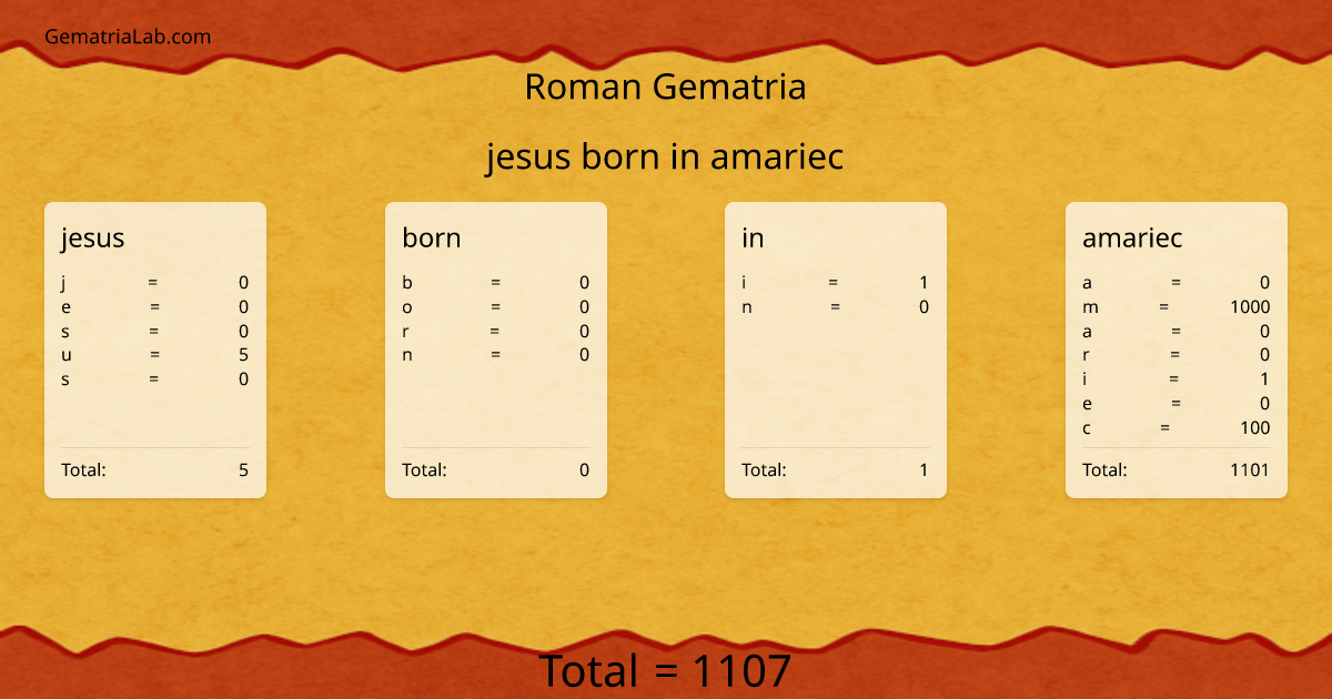 jesus born in amariec in roman Gematria